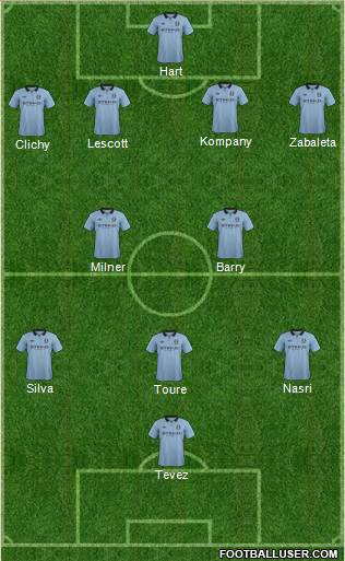 Manchester City Formation 2013