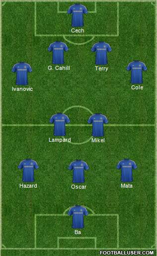 Chelsea Formation 2013