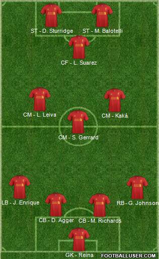 Liverpool Formation 2013
