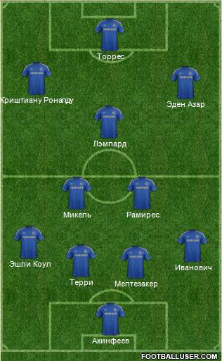 Chelsea Formation 2013