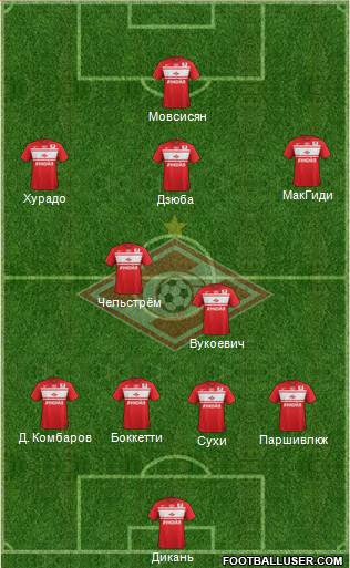 Spartak Moscow Formation 2013
