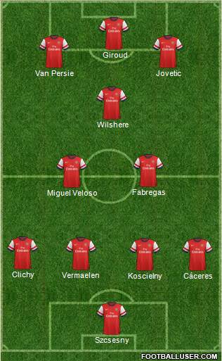 Arsenal Formation 2013