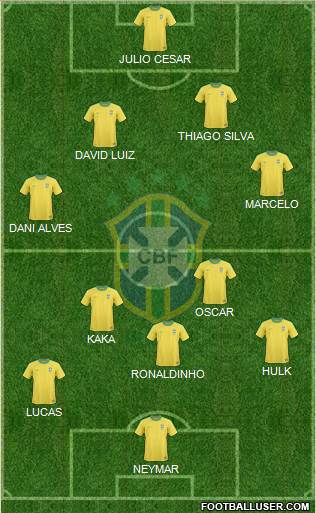 Brazil Formation 2013