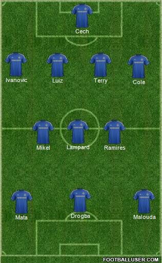 Chelsea Formation 2013