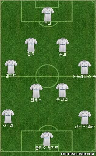 Tottenham Hotspur Formation 2013
