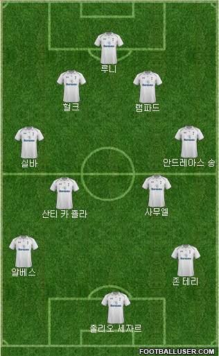 Tottenham Hotspur Formation 2013