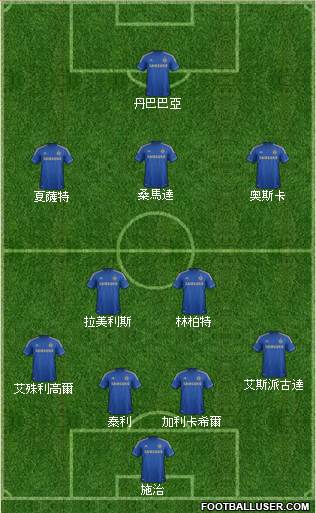 Chelsea Formation 2013