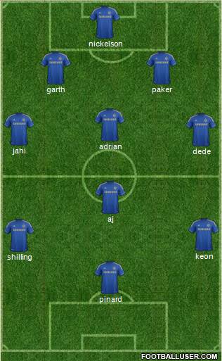 Chelsea Formation 2013