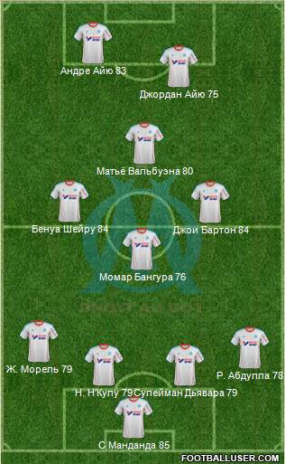 Olympique de Marseille Formation 2013