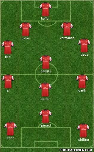 Arsenal Formation 2013