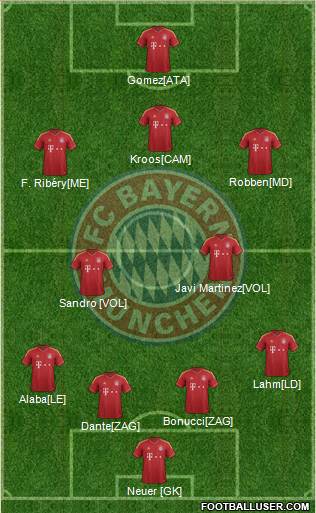 FC Bayern München Formation 2013