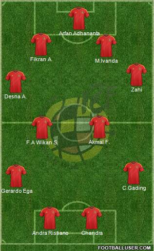 Spain Formation 2013