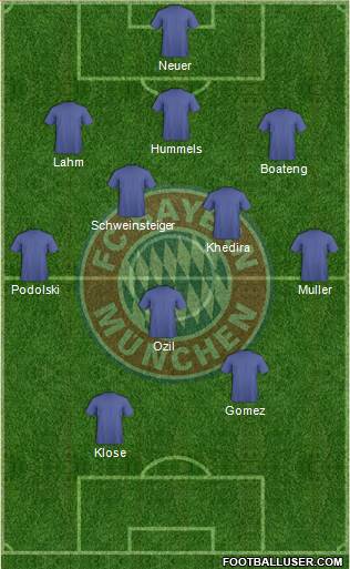 FC Bayern München Formation 2013