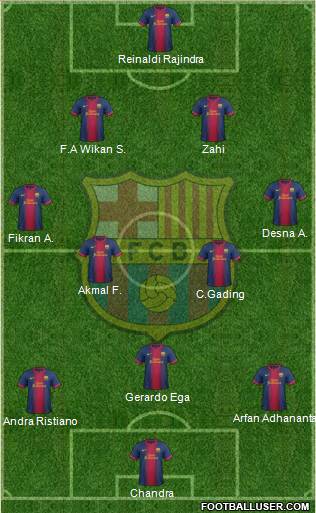 F.C. Barcelona Formation 2013