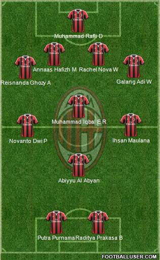 A.C. Milan Formation 2013