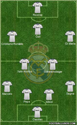 Real Madrid C.F. Formation 2013