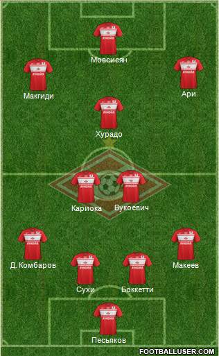 Spartak Moscow Formation 2013