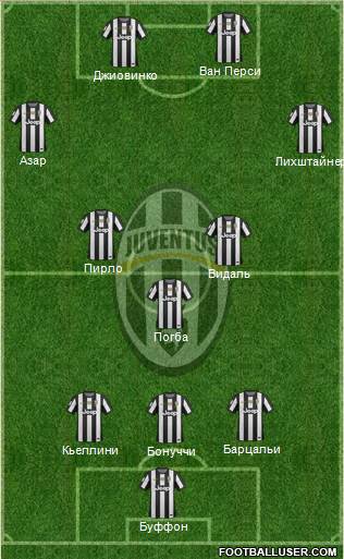 Juventus Formation 2013