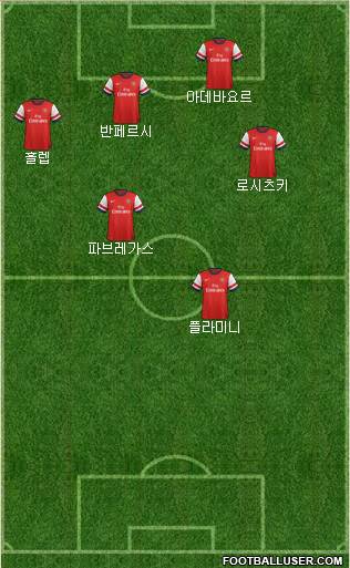 Arsenal Formation 2013