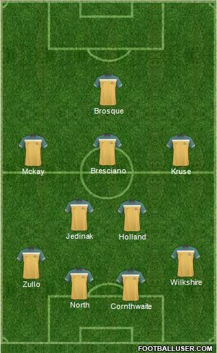 Australia Formation 2013