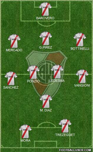 River Plate Formation 2013