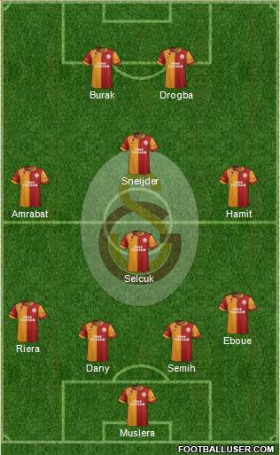 Galatasaray SK Formation 2013