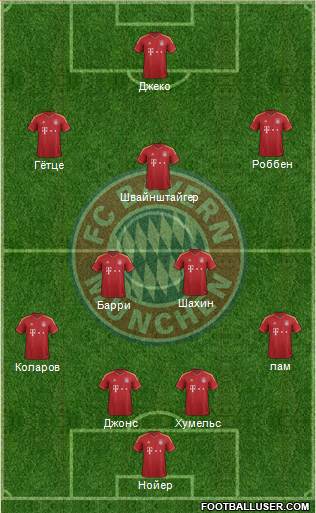 FC Bayern München Formation 2013