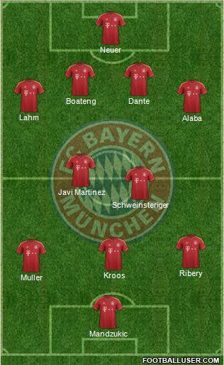 FC Bayern München Formation 2013