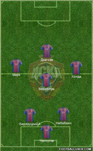 CSKA Moscow Formation 2013