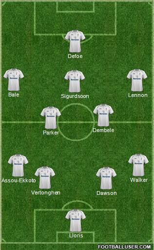 Tottenham Hotspur Formation 2013