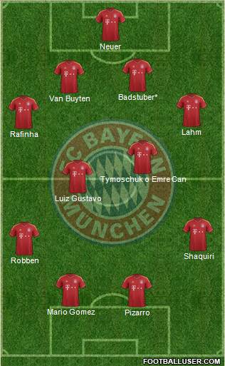 FC Bayern München Formation 2013