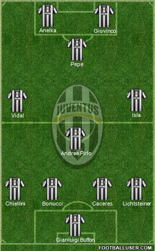 Juventus Formation 2013