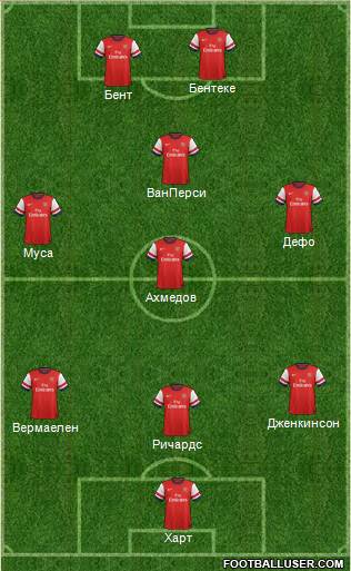 Arsenal Formation 2013