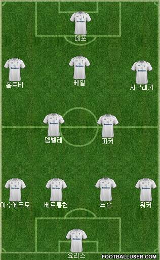 Tottenham Hotspur Formation 2013