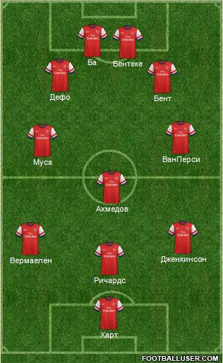 Arsenal Formation 2013