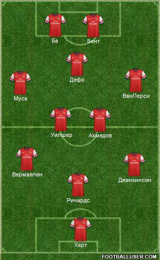 Arsenal Formation 2013