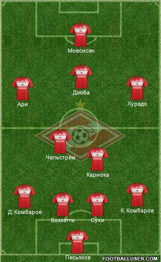 Spartak Moscow Formation 2013