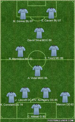 Manchester City Formation 2013
