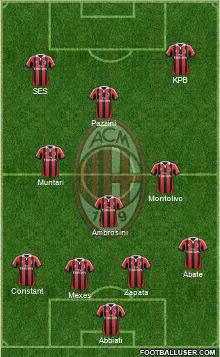 A.C. Milan Formation 2013