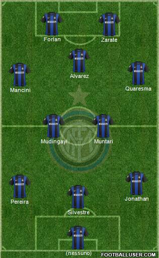 F.C. Internazionale Formation 2013