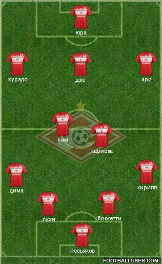 Spartak Moscow Formation 2013