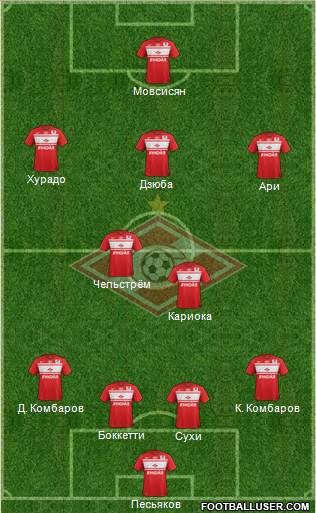 Spartak Moscow Formation 2013