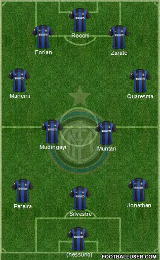 F.C. Internazionale Formation 2013