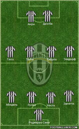 Juventus Formation 2013