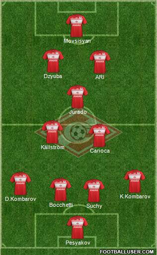 Spartak Moscow Formation 2013