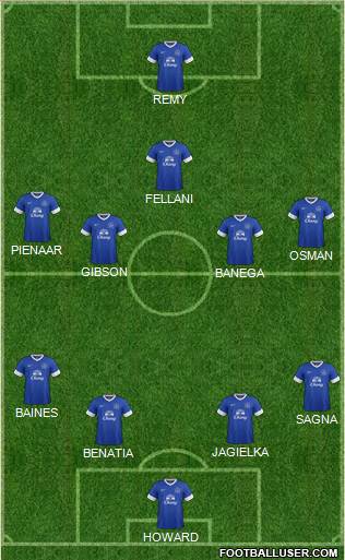 Everton Formation 2013