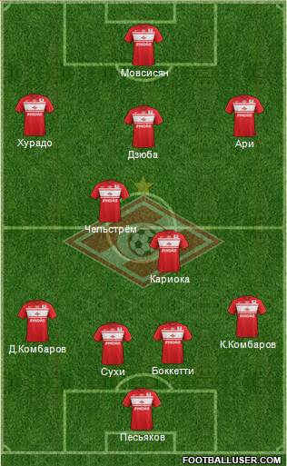 Spartak Moscow Formation 2013