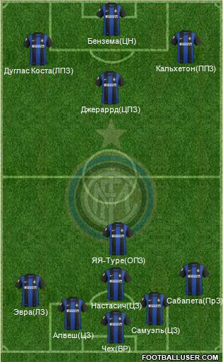 F.C. Internazionale Formation 2013