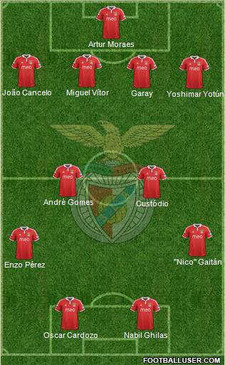 Sport Lisboa e Benfica - SAD Formation 2013