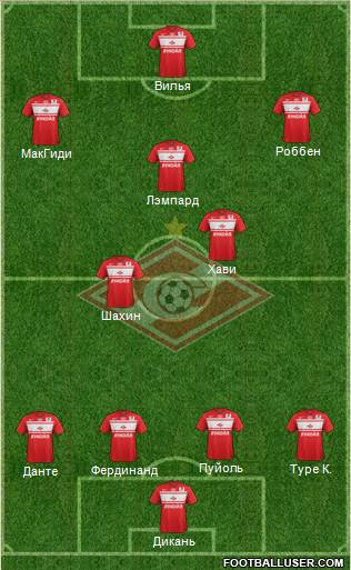 Spartak Moscow Formation 2013